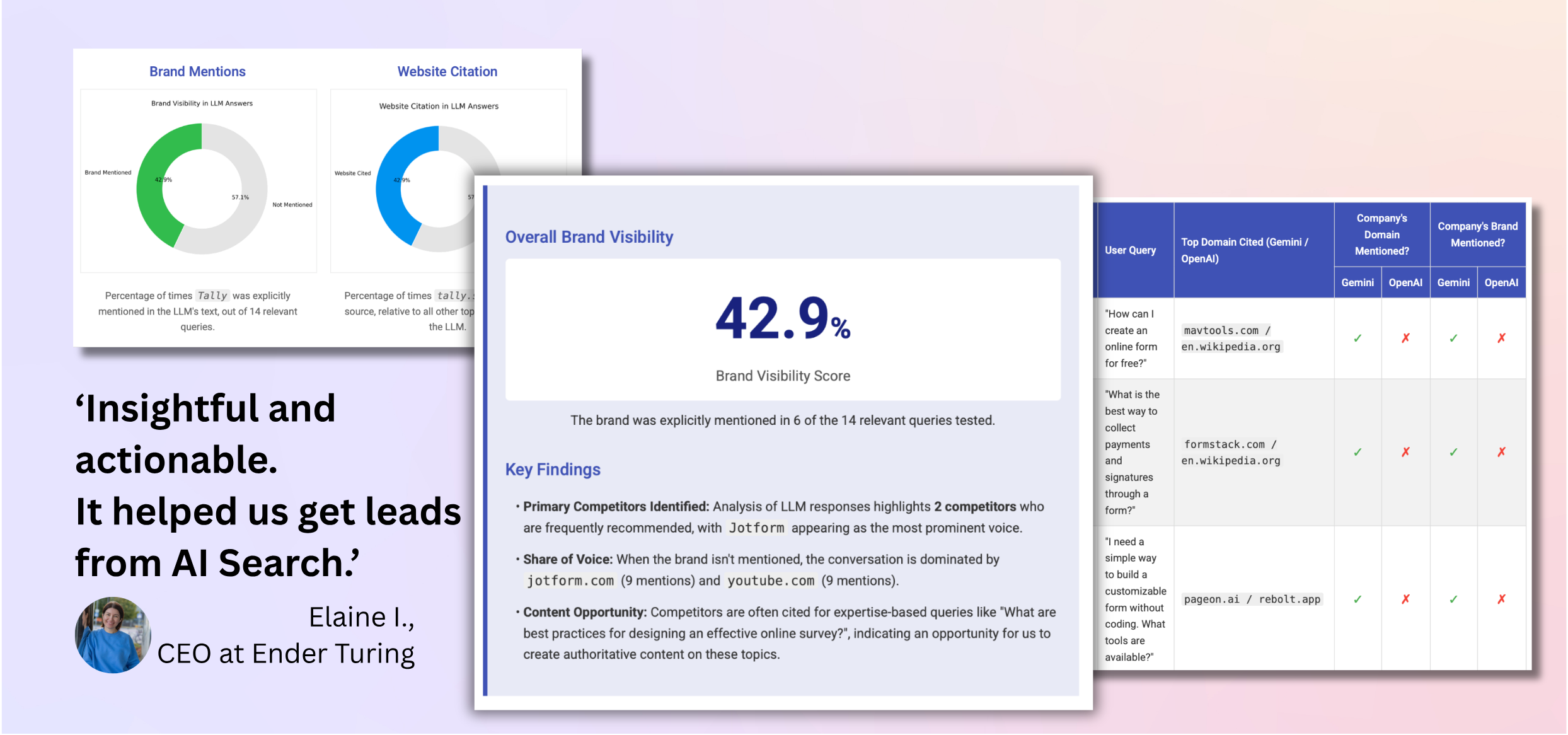 AiCMO AI Search Visibility report snippets